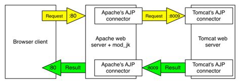 how to replicate a service in spring boot embedded tomcat|spring boot tomcat server timeout.